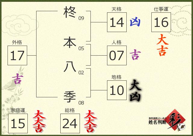 診断結果画像