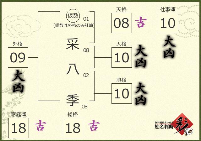 診断結果画像