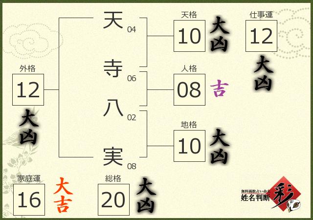 診断結果画像