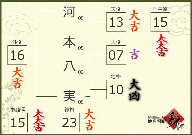 診断結果画像