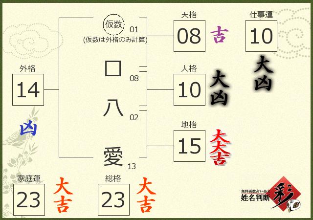 診断結果画像