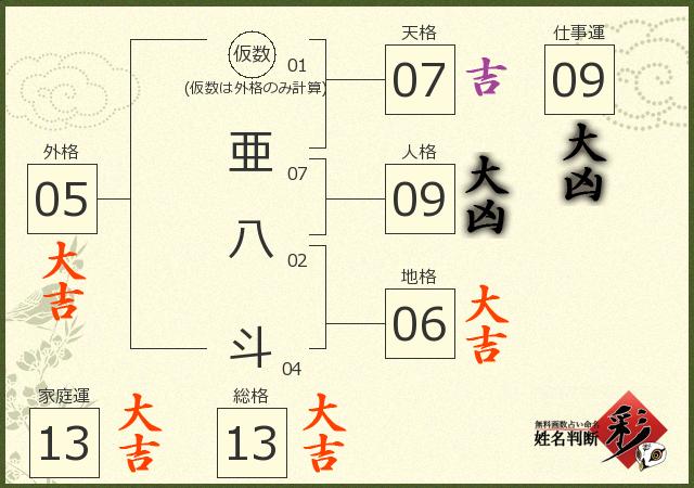 診断結果画像