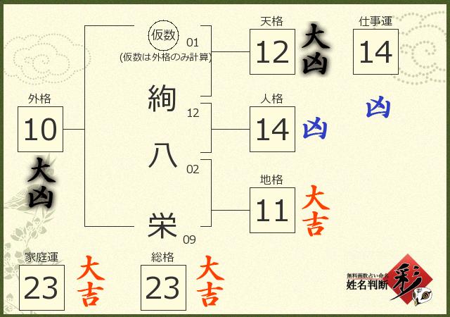 診断結果画像