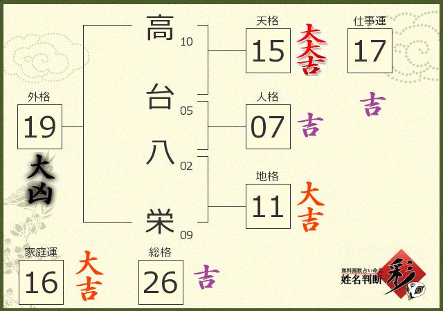 診断結果画像