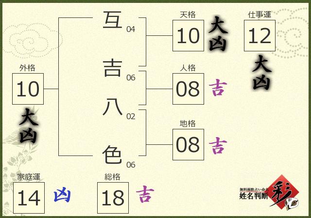 診断結果画像