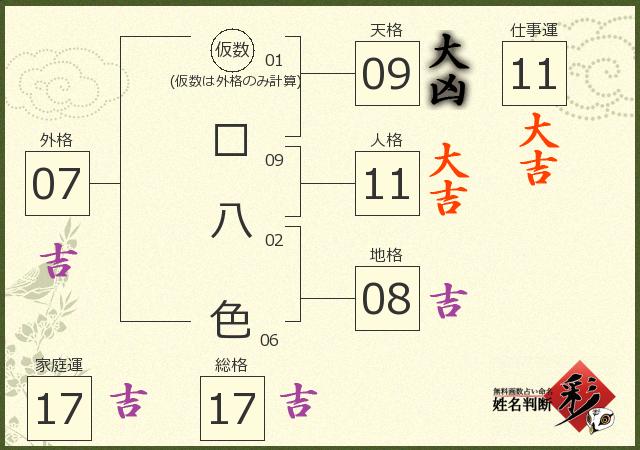 診断結果画像