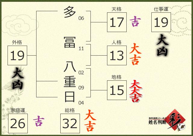 診断結果画像