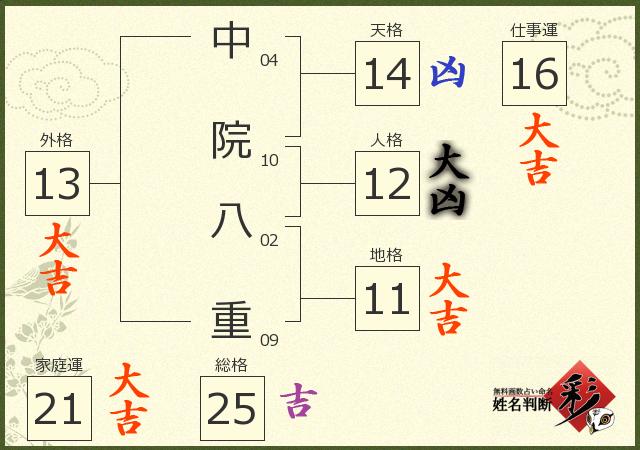 診断結果画像