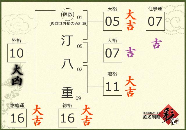 診断結果画像