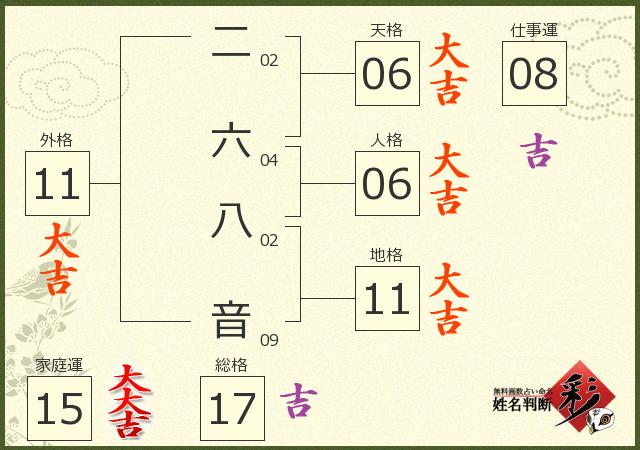 診断結果画像