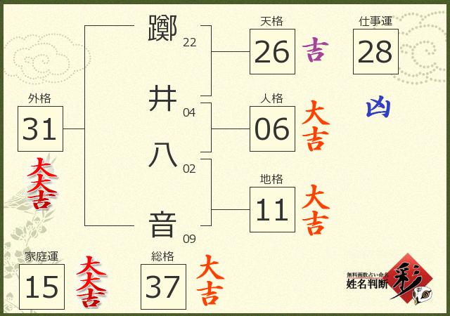 診断結果画像