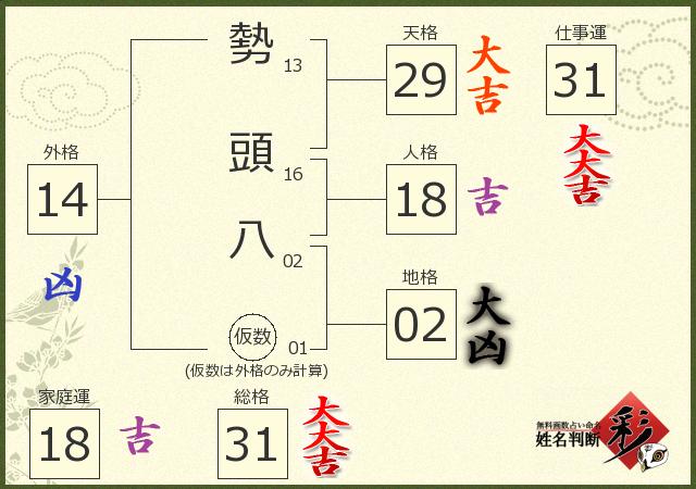 診断結果画像
