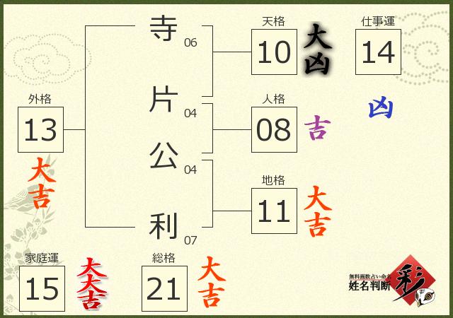 診断結果画像