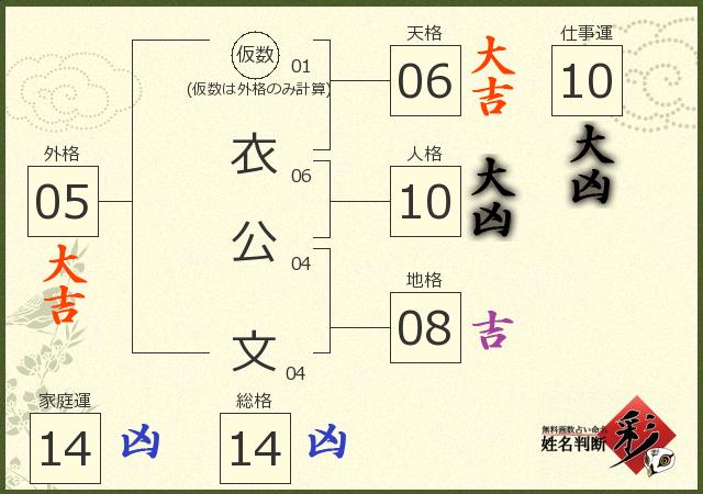 診断結果画像