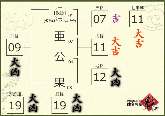 診断結果画像