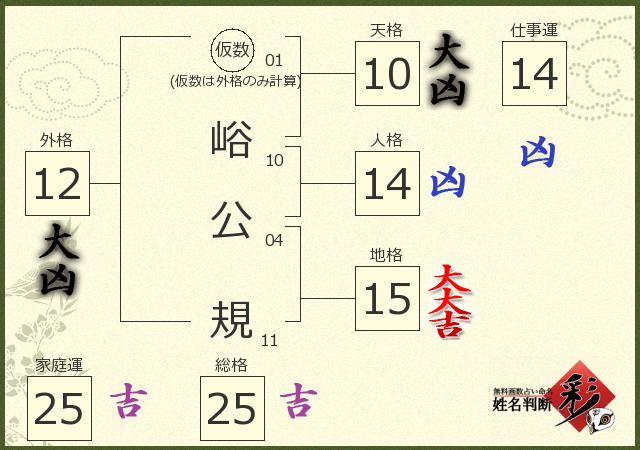 診断結果画像