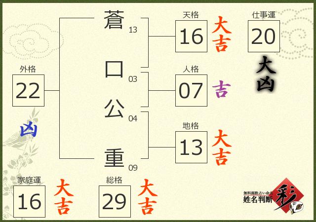 診断結果画像