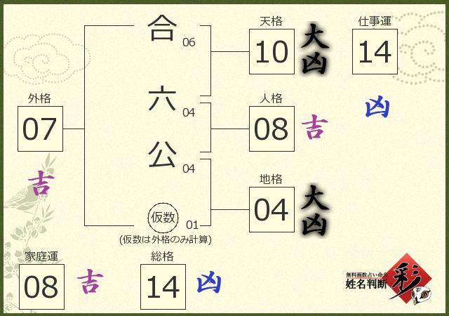 診断結果画像