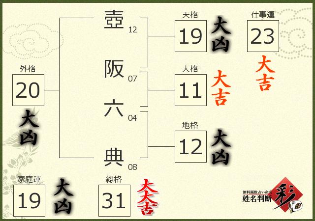 診断結果画像
