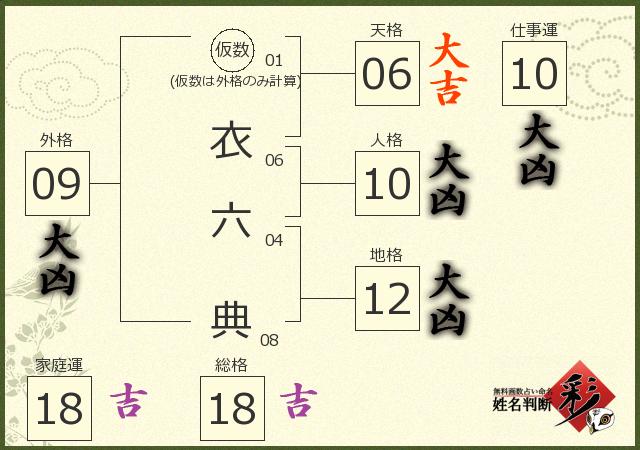 診断結果画像