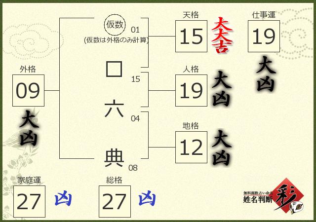 診断結果画像