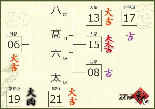 診断結果画像