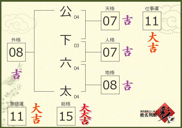 診断結果画像