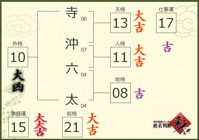 診断結果画像