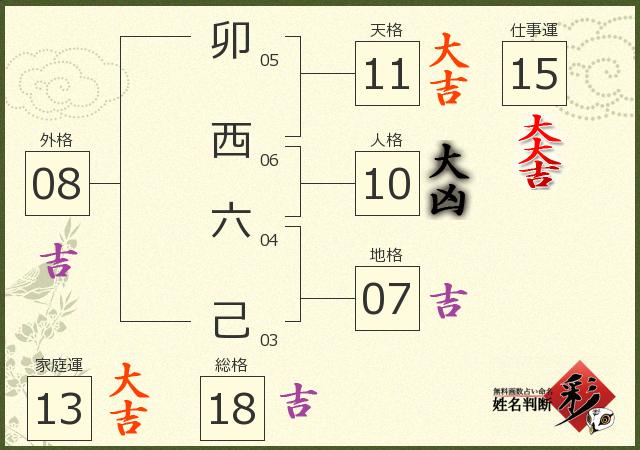 診断結果画像