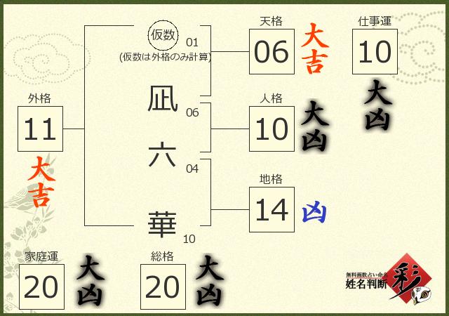 診断結果画像
