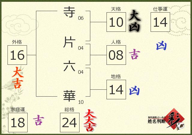 診断結果画像