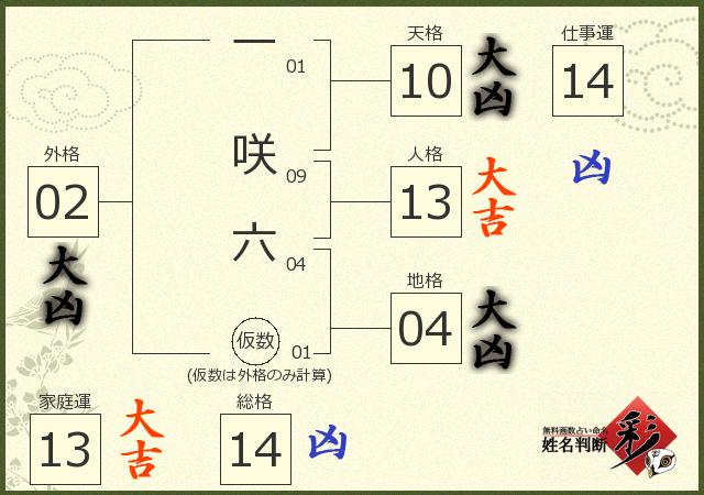 診断結果画像