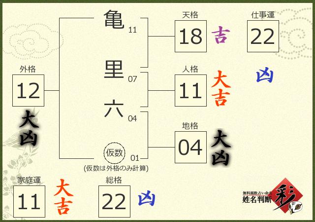 診断結果画像