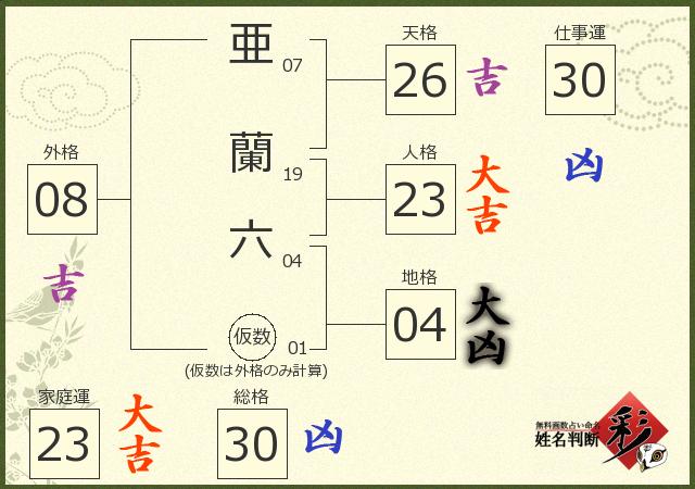診断結果画像