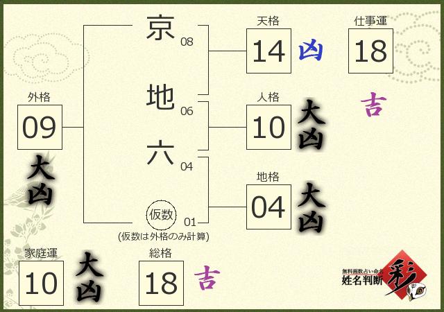 診断結果画像