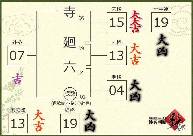診断結果画像
