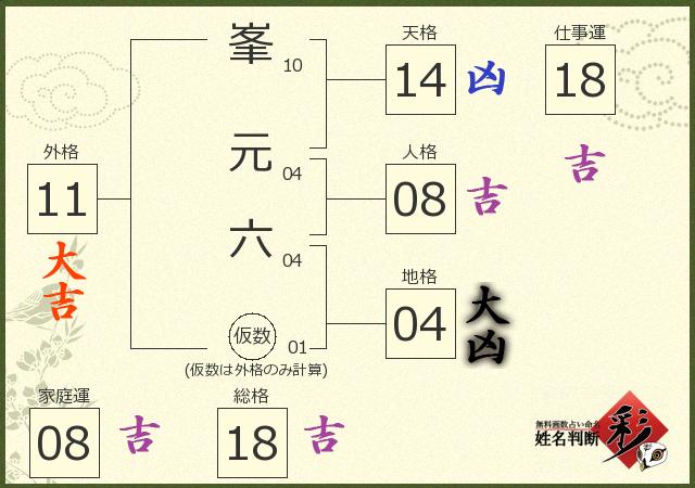 診断結果画像