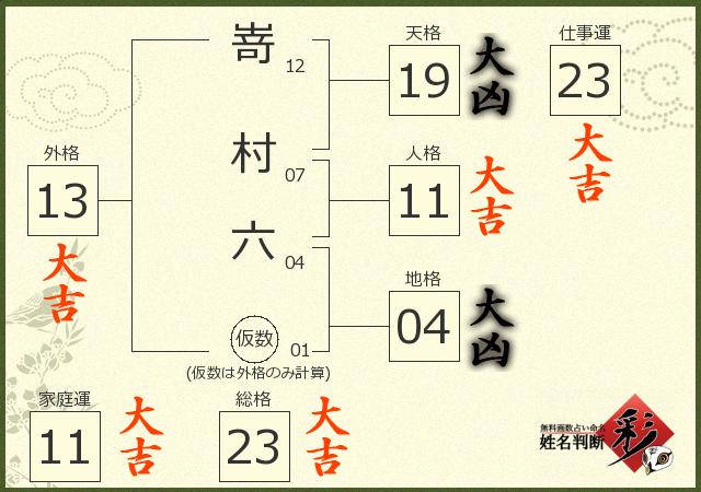 診断結果画像