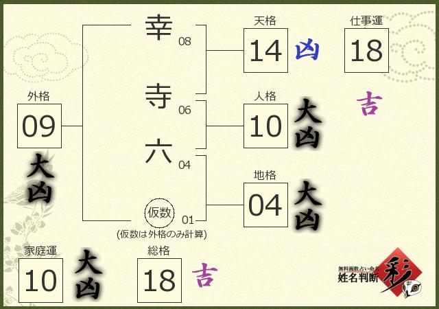 診断結果画像
