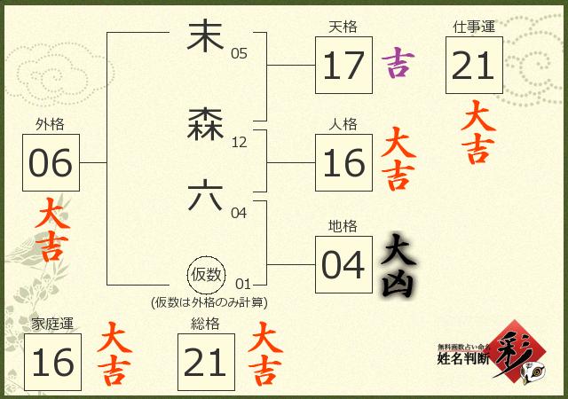 診断結果画像