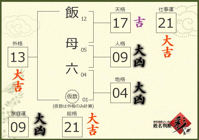 診断結果画像