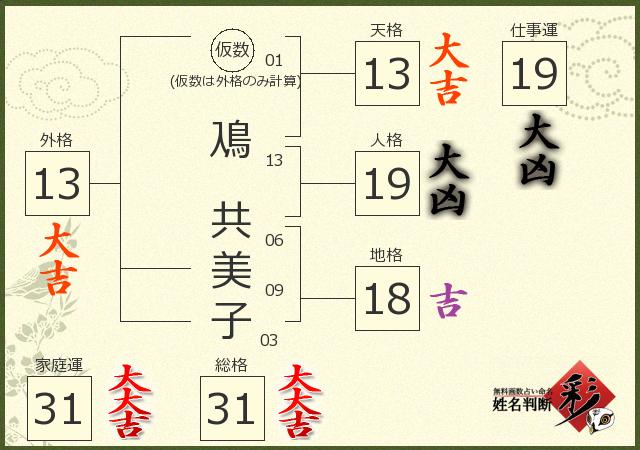 診断結果画像