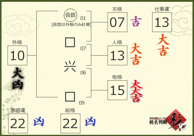 診断結果画像