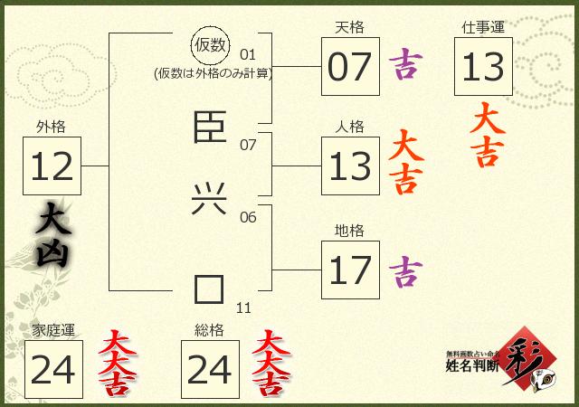 診断結果画像