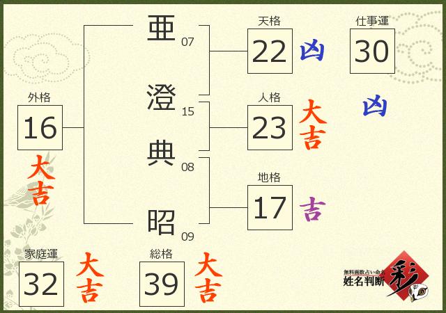 診断結果画像
