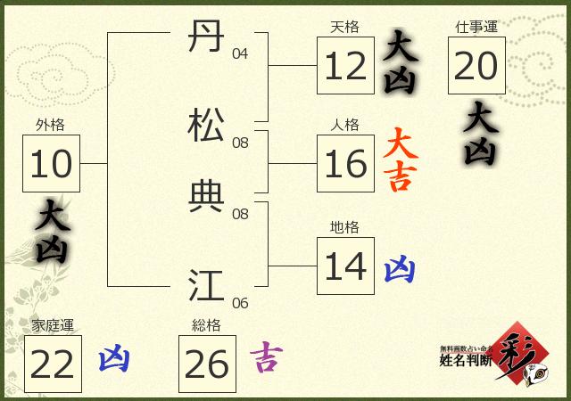 診断結果画像