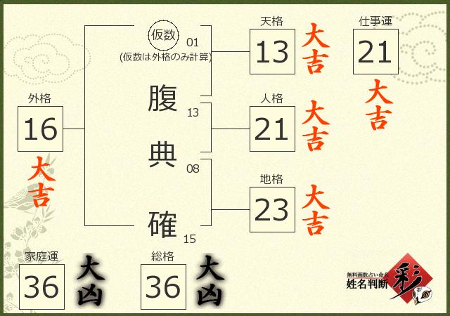 診断結果画像