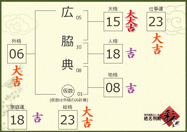 診断結果画像