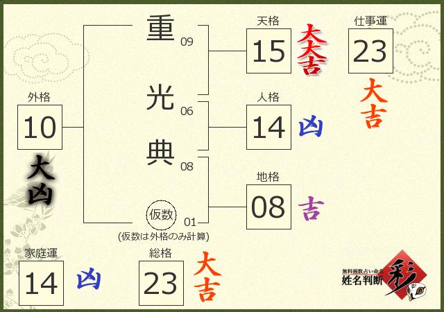 診断結果画像
