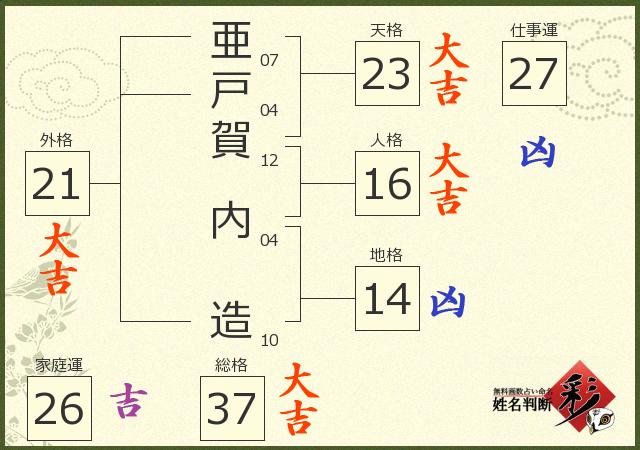 診断結果画像